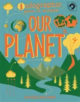 Infografika: Jak to działa: Nasza planeta - Infographic: How It Works: Our Planet