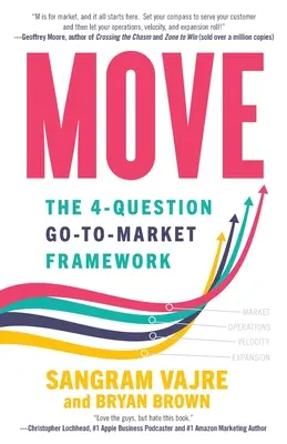 Move: 4-pytaniowa struktura wejścia na rynek - Move: The 4-question Go-to-Market Framework