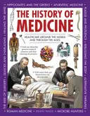 Historia medycyny: Opieka zdrowotna na całym świecie i na przestrzeni wieków - The History of Medicine: Healthcare Around the World and Through the Ages