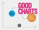 Dobre wykresy: Przewodnik HBR po tworzeniu inteligentniejszych, bardziej przekonujących wizualizacji danych - Good Charts: The HBR Guide to Making Smarter, More Persuasive Data Visualizations