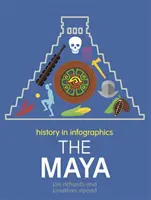 Historia w infografikach: Majowie - History in Infographics: Mayans