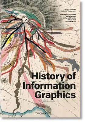 Historia grafiki informacyjnej - History of Information Graphics