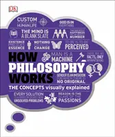 Jak działa filozofia - koncepcje wyjaśnione wizualnie - How Philosophy Works - The concepts visually explained