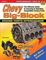 Wymiana części do silników Chevy Big-Block: Najlepszy przewodnik po pozyskiwaniu i wyborze kompatybilnych części fabrycznych - Chevy Big-Block Engine Parts Interchange: The Ultimate Guide to Sourcing and Selecting Compatible Factory Parts