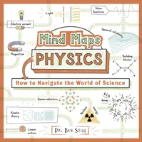 Mapy myśli: Fizyka - jak poruszać się po świecie nauki - Mind Maps: Physics - How to Navigate the World of Science