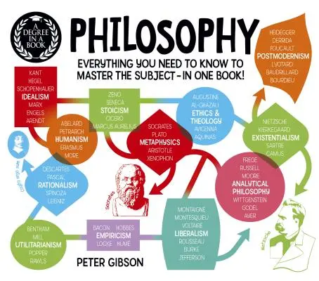 Stopień naukowy w książce: Filozofia: Wszystko, co musisz wiedzieć, aby opanować przedmiot - w jednej książce! - A Degree in a Book: Philosophy: Everything You Need to Know to Master the Subject - In One Book!