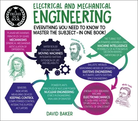 Stopień naukowy w książce: Inżynieria elektryczna i mechaniczna: Wszystko, co musisz wiedzieć, aby opanować temat - w jednej książce! - A Degree in a Book: Electrical and Mechanical Engineering: Everything You Need to Know to Master the Subject - In One Book!