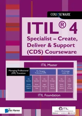 Itil(r) 4 Specialist - Tworzenie, dostarczanie i wsparcie (Cds) Courseware - Itil(r) 4 Specialist - Create, Deliver & Support (Cds) Courseware