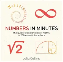 Liczby w minutach - Numbers in Minutes