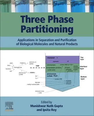 Trójfazowe rozdzielanie: Zastosowania w rozdzielaniu i oczyszczaniu cząsteczek biologicznych i produktów naturalnych - Three Phase Partitioning: Applications in Separation and Purification of Biological Molecules and Natural Products