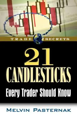 21 formacji świecowych, które powinien znać każdy inwestor - 21 Candlesticks Every Trader Should Know