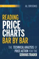 Wykresy cenowe - Price Charts