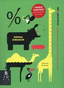 Infografiki: Królestwo zwierząt - Infographics: Animal Kingdom