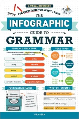 Infograficzny przewodnik po gramatyce: wizualne źródło wszystkiego, co musisz wiedzieć - The Infographic Guide to Grammar: A Visual Reference for Everything You Need to Know