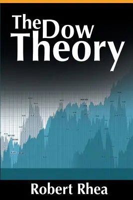 Teoria Dow'a - The Dow Theory