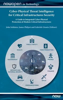 Cyber-Physical Threat Intelligence for Critical Infrastructures Security: Przewodnik po zintegrowanej ochronie cyberfizycznej nowoczesnej infrastruktury krytycznej - Cyber-Physical Threat Intelligence for Critical Infrastructures Security: A Guide to Integrated Cyber-Physical Protection of Modern Critical Infrastru