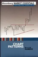 Wzorce wykresów - Chart Patterns