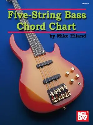 Pięciostrunowy akord basowy - Five-String Bass Chord Chart