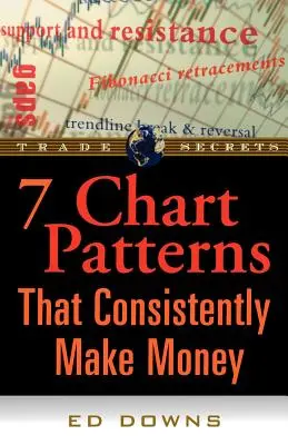 7 wzorców wykresów, które konsekwentnie zarabiają pieniądze - The 7 Chart Patterns That Consistently Make Money