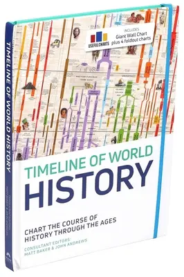 Oś czasu historii świata - Timeline of World History