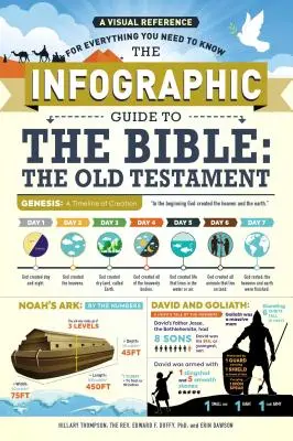 Infograficzny przewodnik po Biblii: Stary Testament: Wizualny przewodnik po wszystkim, co musisz wiedzieć - The Infographic Guide to the Bible: The Old Testament: A Visual Reference for Everything You Need to Know