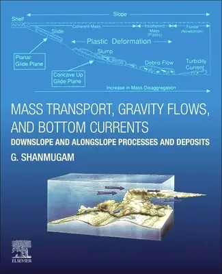 Transport masy, przepływy grawitacyjne i prądy denne - procesy i osady na zboczach i wzdłuż nich - Mass Transport, Gravity Flows, and Bottom Currents - Downslope and Alongslope Processes and Deposits