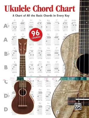 Ukulele Chord Chart: Wykres wszystkich podstawowych akordów w każdej tonacji - Ukulele Chord Chart: A Chart of All the Basic Chords in Every Key