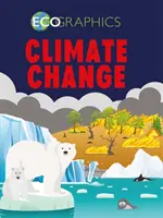 Zmiana klimatu - Climate Change