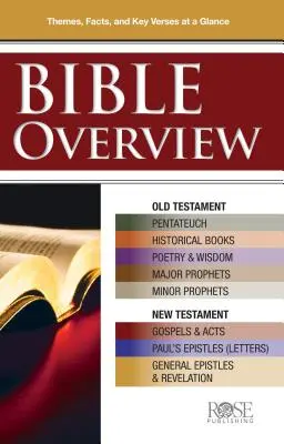 Przegląd Biblii: Poznaj tematy, fakty i kluczowe wersety w skrócie - Bible Overview: Know Themes, Facts, and Key Verses at a Glance