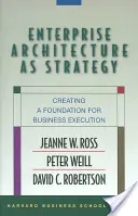 Architektura korporacyjna jako strategia: Tworzenie podstaw dla realizacji biznesu - Enterprise Architecture as Strategy: Creating a Foundation for Business Execution