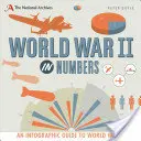 II wojna światowa w liczbach