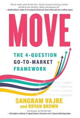 Move: 4-pytaniowa strategia wejścia na rynek - Move: The 4-question Go-to-Market Framework