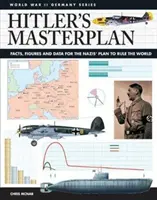 Plan Hitlera: Fakty, liczby i dane dotyczące nazistowskiego planu rządzenia światem - Hitler's Masterplan: Facts, Figures and Data for the Nazi's Plan to Rule the World