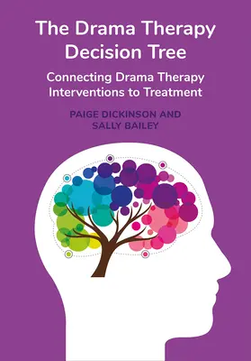 Drzewo decyzyjne dramaterapii: Łączenie interwencji dramaterapeutycznych z leczeniem - The Drama Therapy Decision Tree: Connecting Drama Therapy Interventions to Treatment