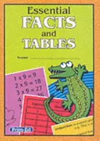 Podstawowe fakty i tabele - Essential Facts and Tables