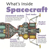 Co jest w środku? Statek kosmiczny - What's Inside?: Spacecraft