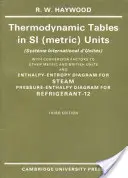 Tabele termodynamiczne w jednostkach Si (metrycznych)