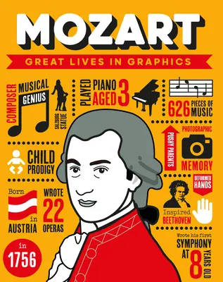 Wielkie postacie w grafice: Mozart - Great Lives in Graphics: Mozart