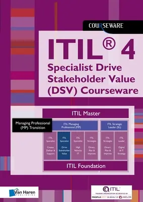 Itil(r) 4 Direct, Plan, Improve Glossary (Dpi) Materiały szkoleniowe - Itil(r) 4 Direct, Plan, Improve Glossary (Dpi) Courseware