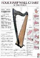 Wykres ścienny harfy ludowej - Folk Harp Wall Chart
