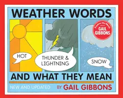 Słowa związane z pogodą i ich znaczenie - Weather Words and What They Mean