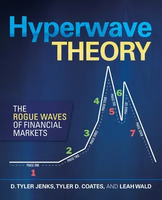 Teoria hiperfal: Zbójeckie fale rynków finansowych - Hyperwave Theory: The Rogue Waves of Financial Markets