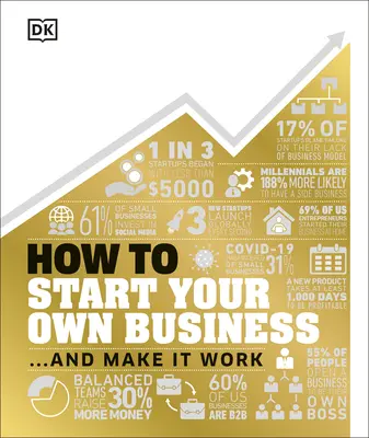 Jak założyć własną firmę: Fakty wyjaśnione wizualnie - How to Start Your Own Business: The Facts Visually Explained