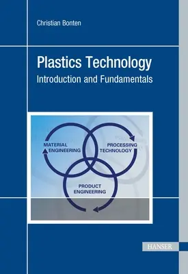 Technologia tworzyw sztucznych: Wprowadzenie i podstawy - Plastics Technology: Introduction and Fundamentals