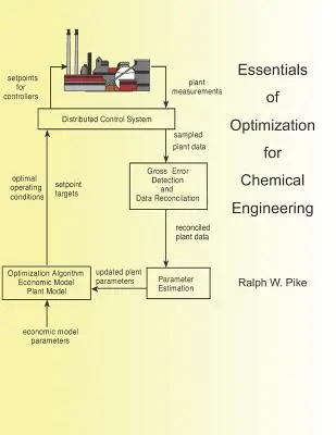 Podstawy optymalizacji dla inżynierii chemicznej - Essentials of Optimization for Chemical Engineering