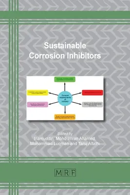 Zrównoważone inhibitory korozji - Sustainable Corrosion Inhibitors