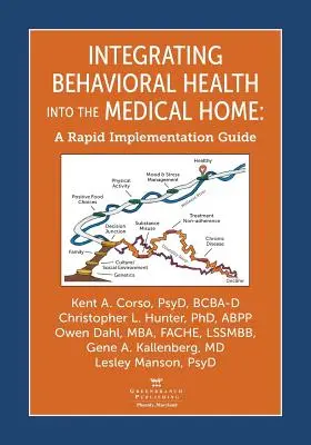 Integracja zdrowia behawioralnego z domem medycznym: Przewodnik szybkiego wdrażania - Integrating Behavioral Health Into the Medical Home: A Rapid Implementation Guide