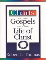 Wykresy Ewangelii i życia Chrystusa - Charts of the Gospels and the Life of Christ