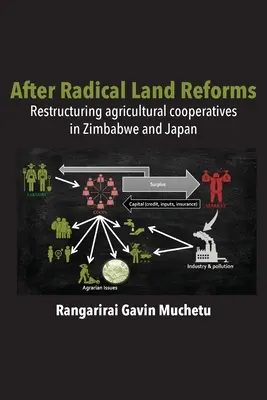 Po radykalnej reformie rolnej: Restrukturyzacja spółdzielni rolniczych w Zimbabwe i Japonii - After Radical Land Reform: Restructuring agricultural cooperatives in Zimbabwe and Japan