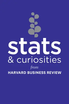 Statystyki i ciekawostki: Z Harvard Business Review - STATS and Curiosities: From Harvard Business Review